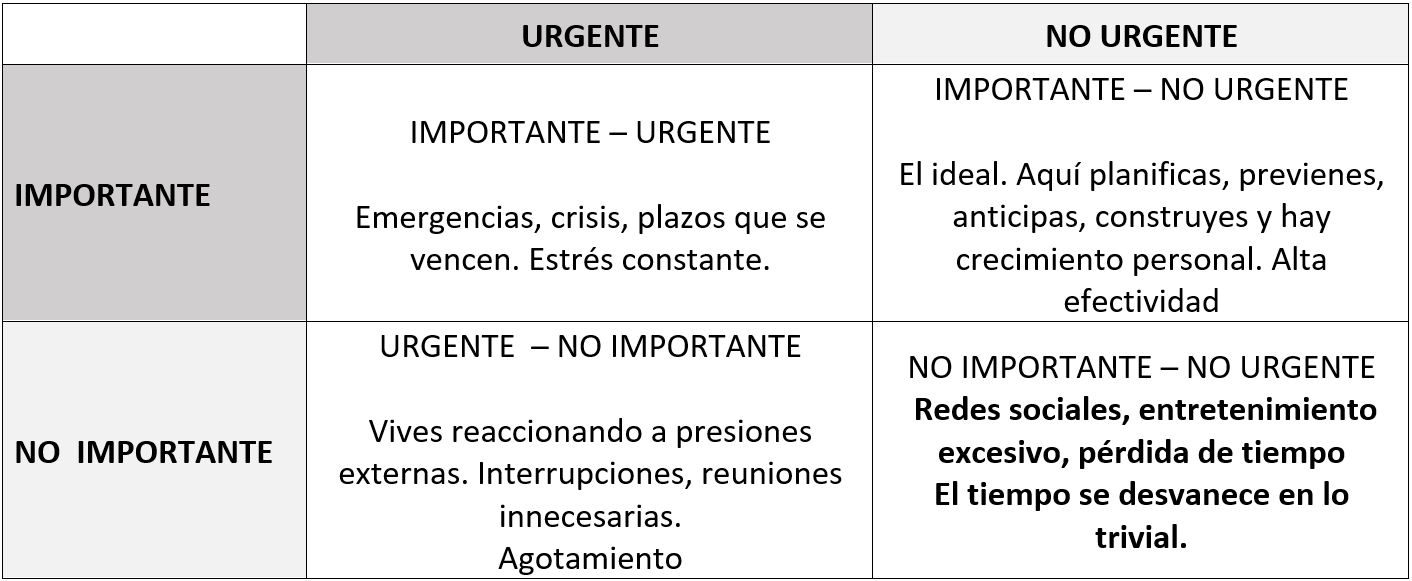 Matriz del tiempo