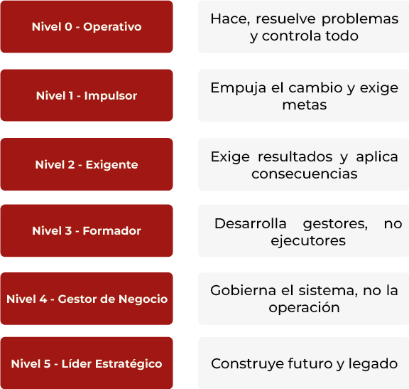 Gestión Estratégica