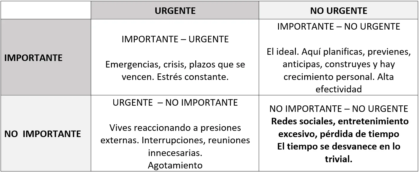 Administración del tiempo
